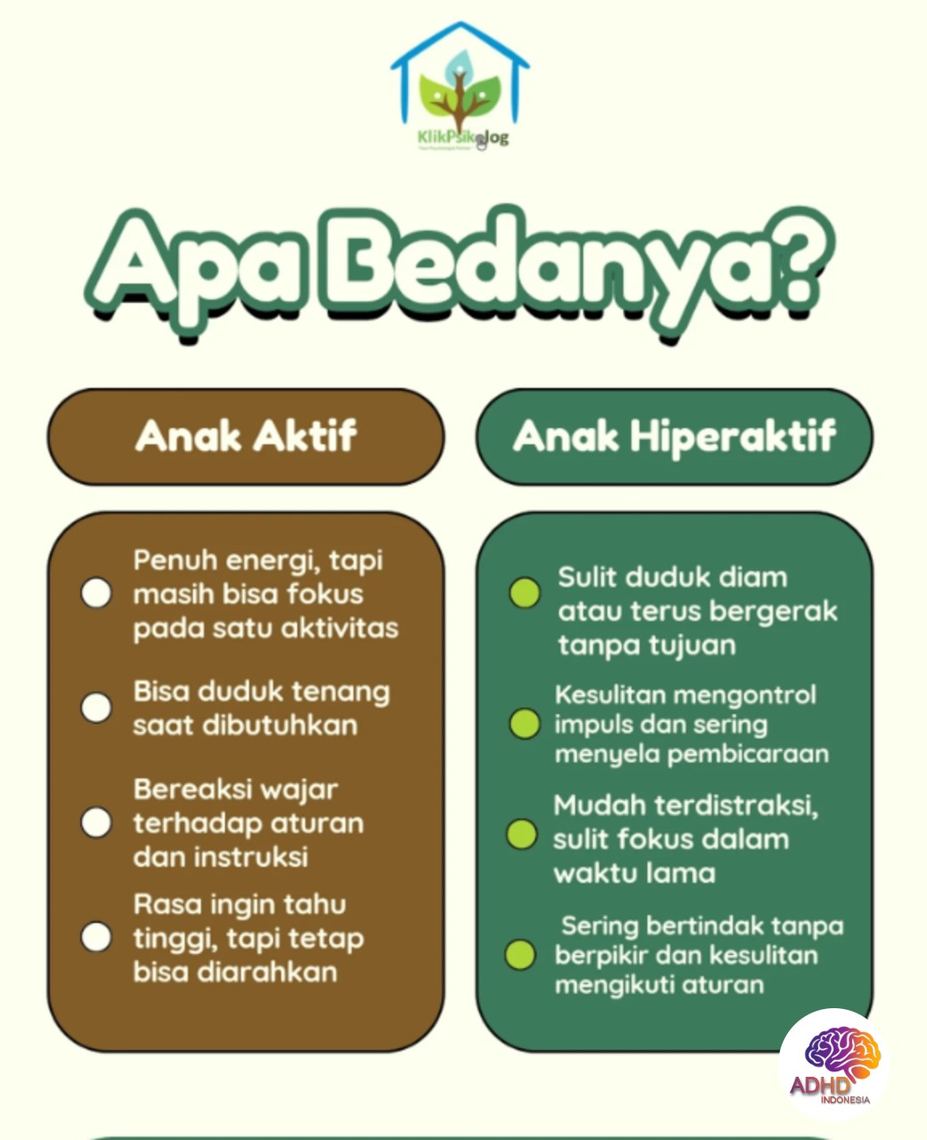 Perbedaan Anak Aktif dan ADHD yang Perlu Dipahami di Kabupaten Lumajang